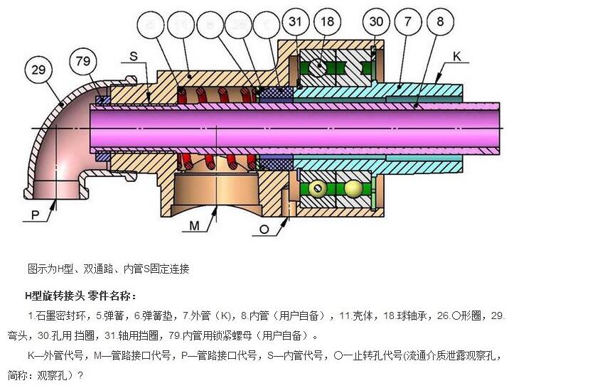 H型旋转接头参数